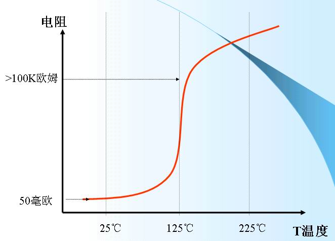 鎳氫電池的保護(hù)1-ptc.jpg
按此在新窗口瀏覽圖片！